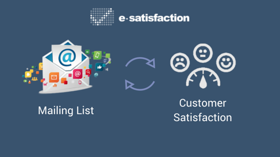 Customer segments based on satisfaction? Now you got it!