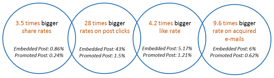 spitishop case study results