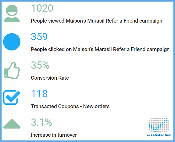 refer a friend automation, refer a friend campaign, refer a friend campaign for maison marasil