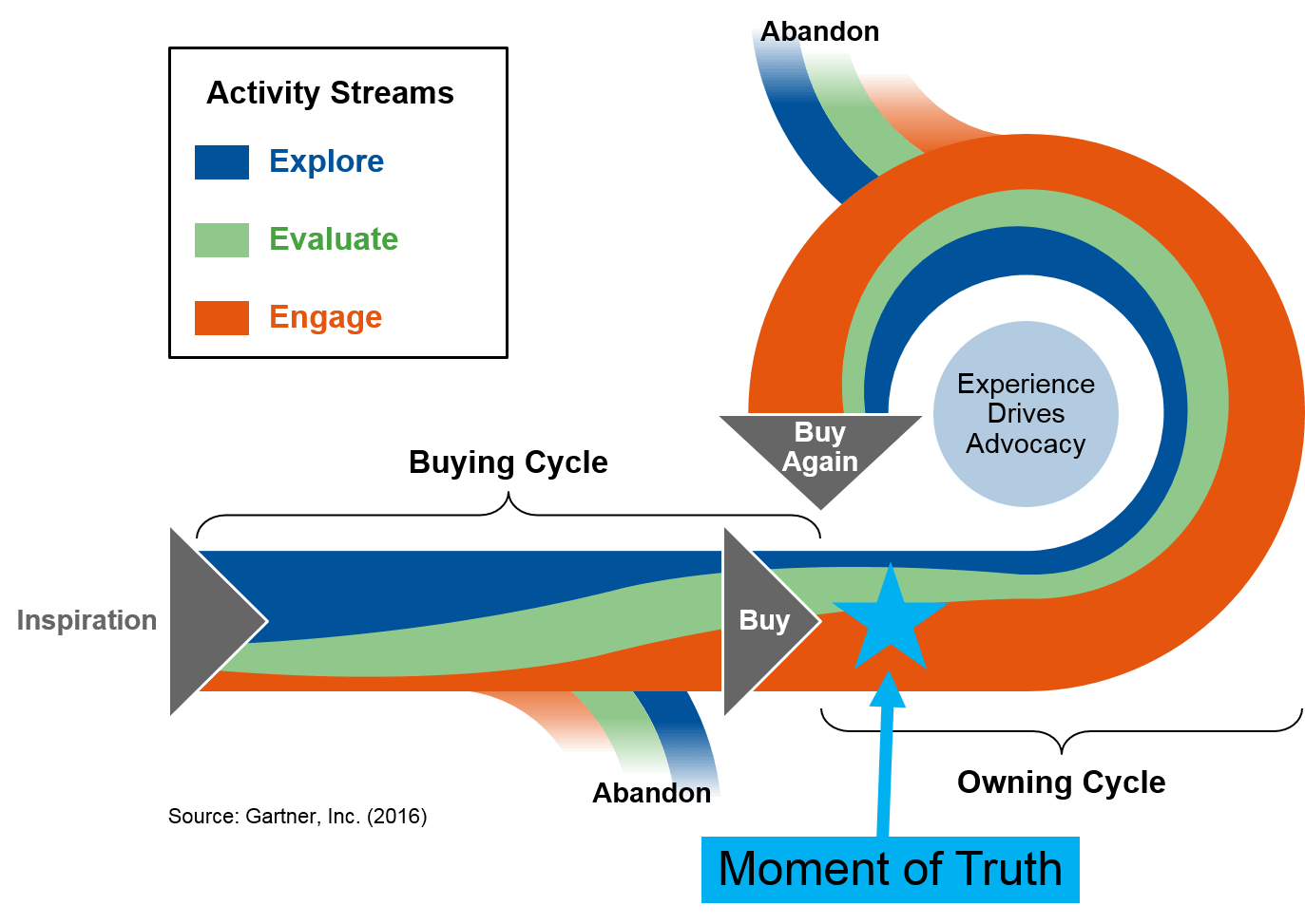 customer_experience_continuum