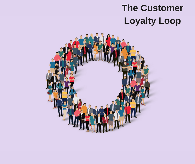 4 must-know moments of truth that will close the loyalty loop