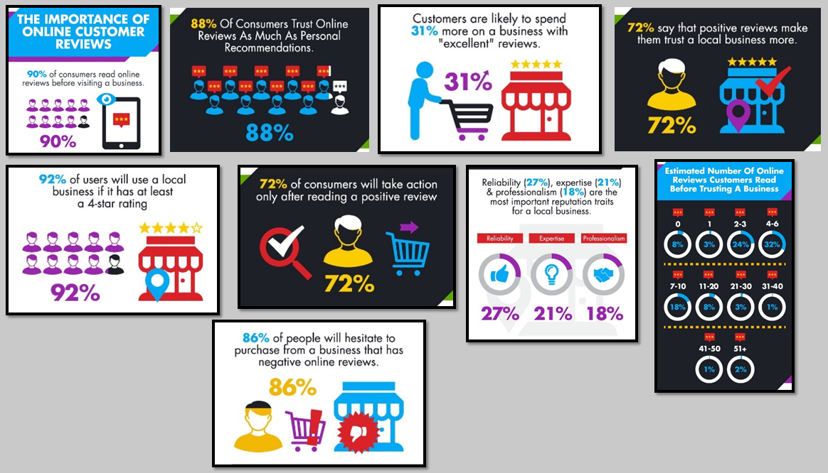 Importance of Customer Reviews to Consumers_Infographic