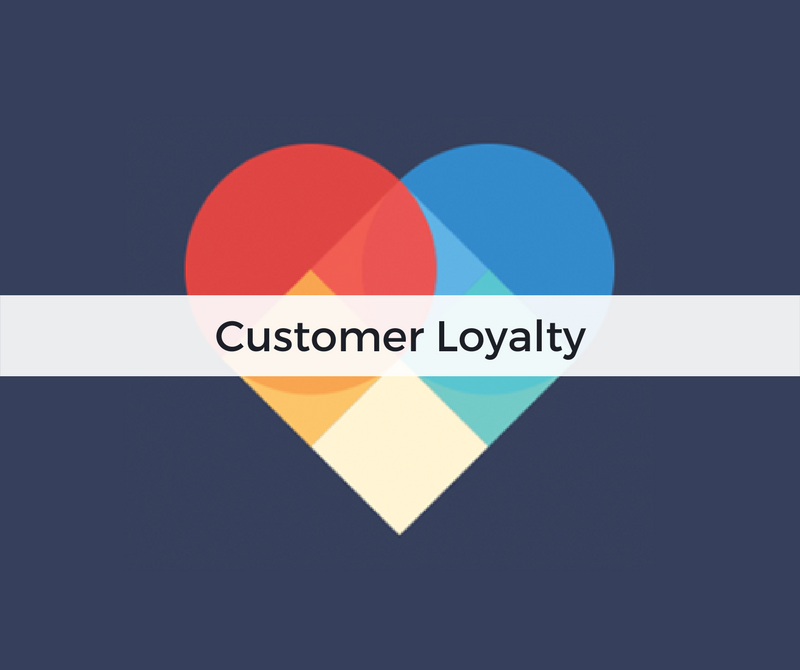 What about Customer Loyalty?