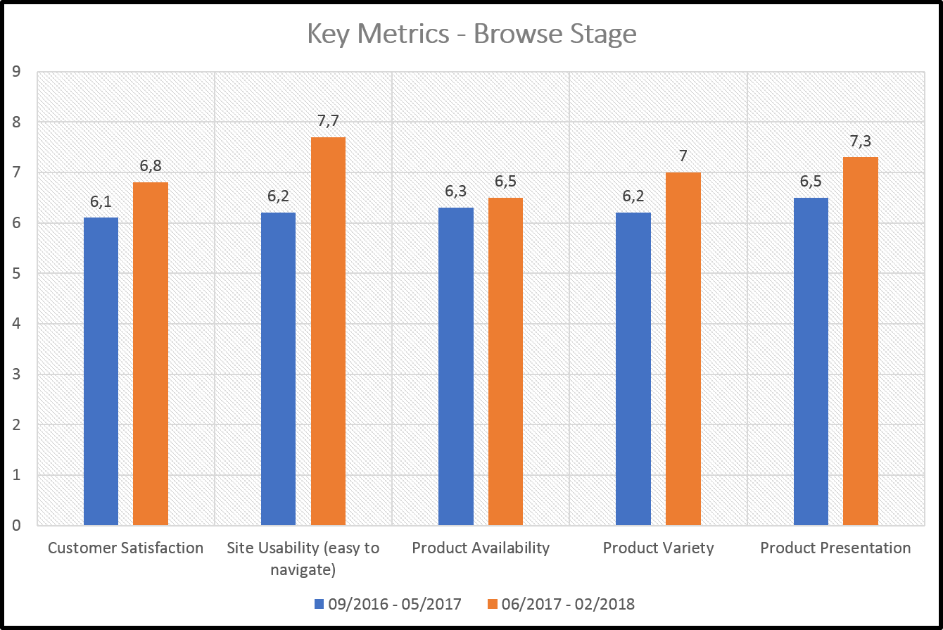 Browse_metrics_itrend