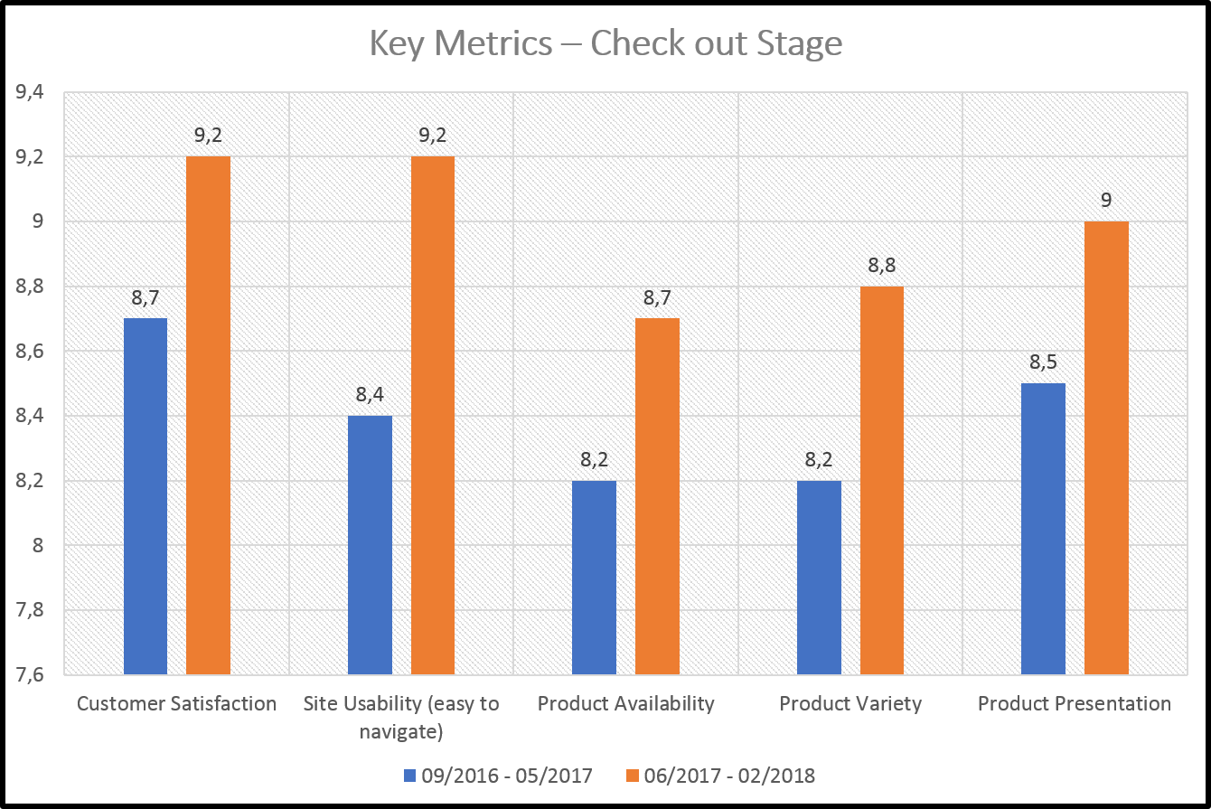 Check out_metrics_itrend