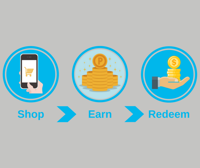 The 4 steps you should take while creating a Customer Loyalty Program