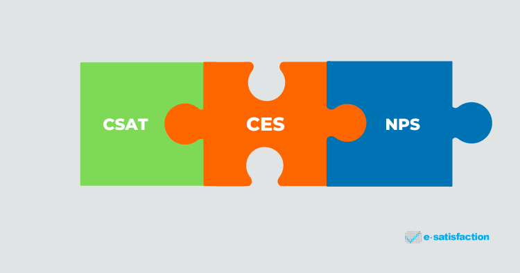 NPS, CES, CSAT: Get your Metrics Straight and Boost Sales!