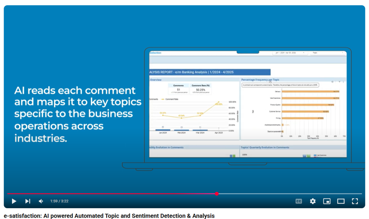 AI-powered Topic Detection built for CX Operations