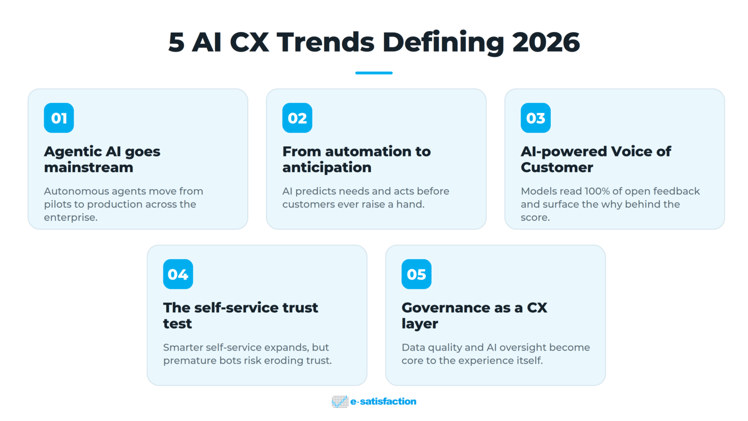 AI CX Trends for 2026: What Enterprise Leaders Must Know